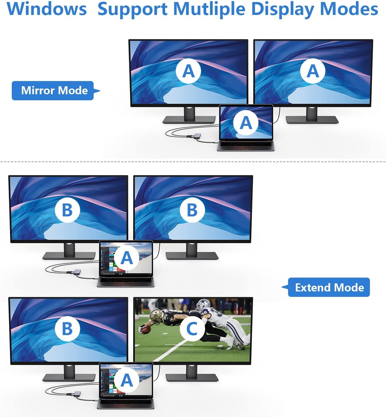 QGeeM 4 in 1 USB C to Dual HDMI Adapter 4K@30Hz with 100W PD Charging, USB - A Port, HDMI Adapter for Dual Monitors for MacBook Pro Air, HP, Dell, iPhone 15 Series - QGeeM