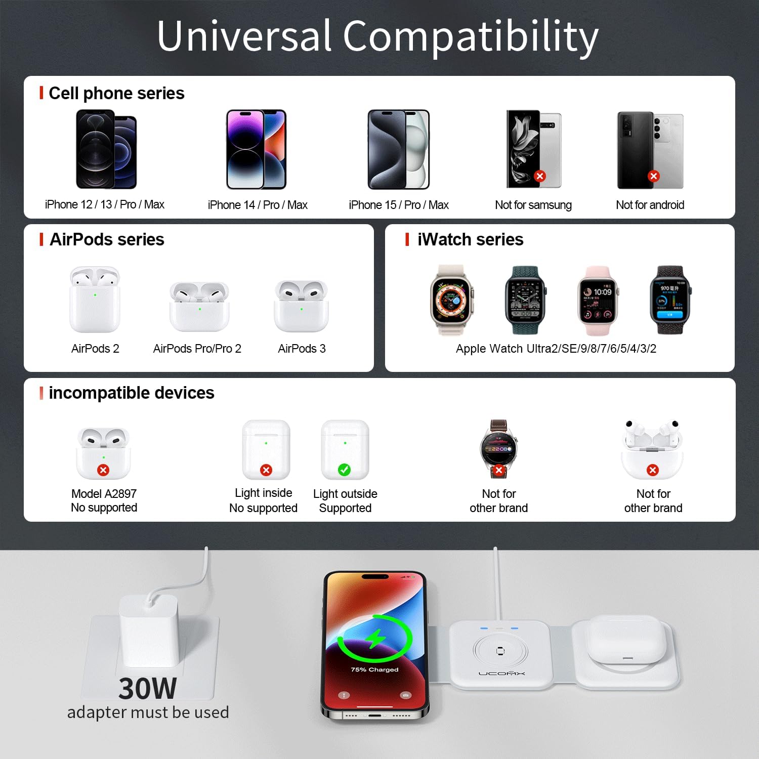 15W for Apple Magsafe,UCOMX Nano Pro 3 - in - 1 Wireless Charging Station - QGeeM