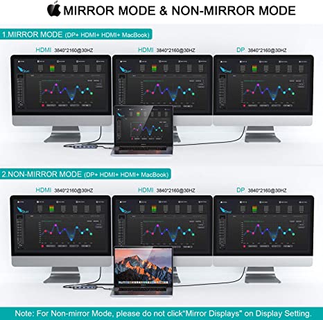 MCY 12-in-1 USB C Docking Station with DP - QGeeM