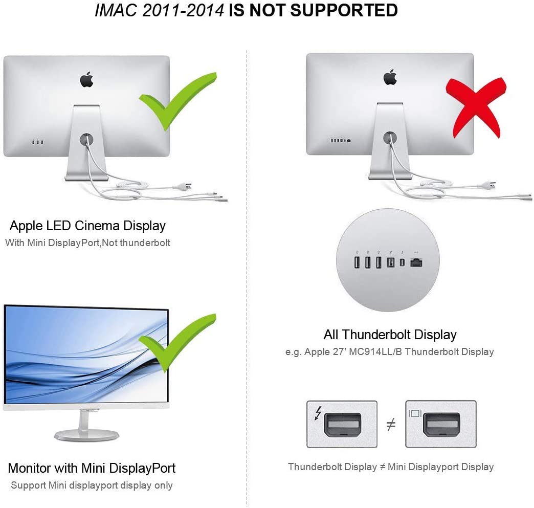 Mini displayport to on sale monitor